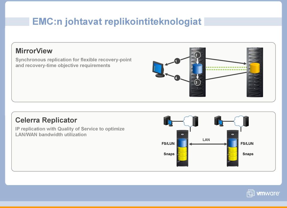 requirements 1 2 4 3 Celerra Replicator IP replication with Quality