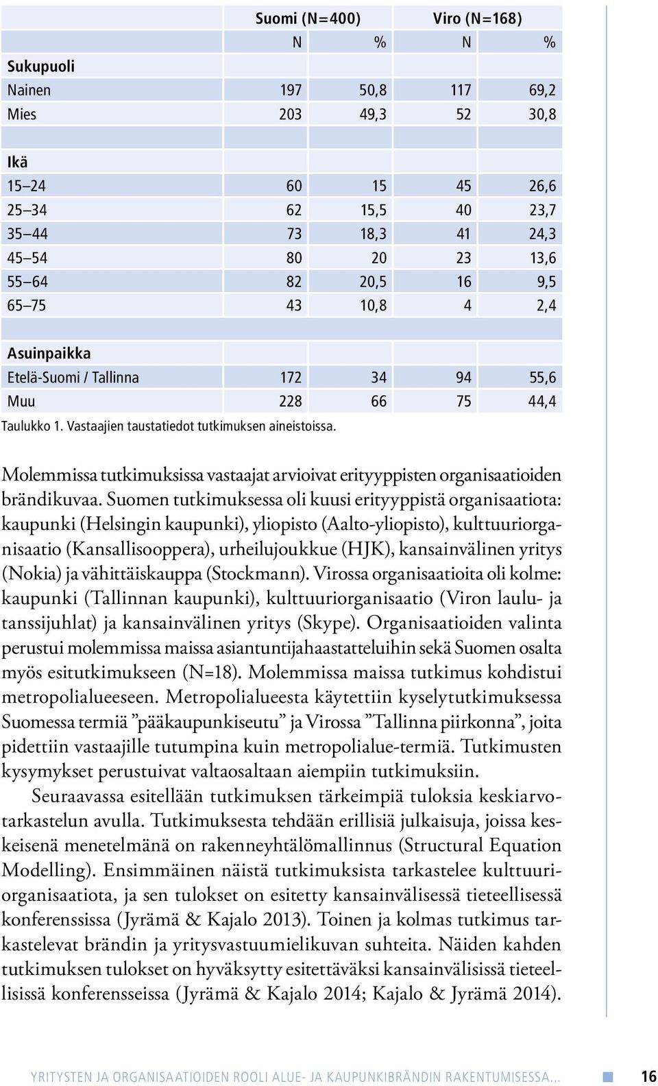 9,5 65 75 43 10,8 4 2,4 Asuinpaikka Etelä-Suomi / Tallinna 172 34 94 55,6 Muu 228 66 75 44,4 Taulukko 1. Vastaajien taustatiedot tutkimuksen aineistoissa.