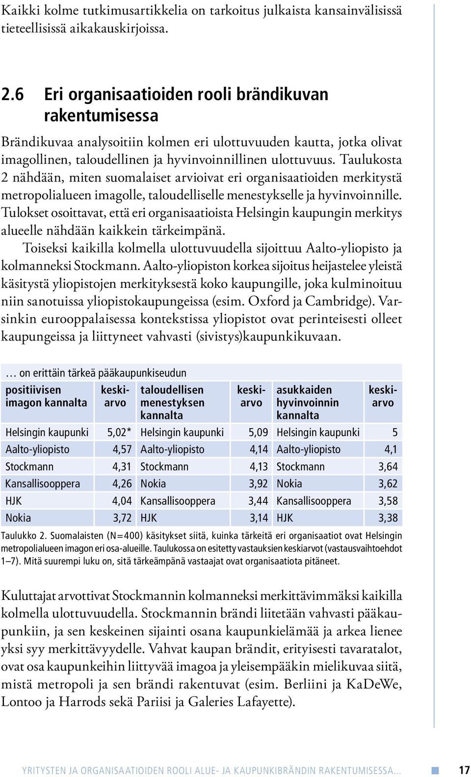 Taulukosta 2 nähdään, miten suomalaiset arvioivat eri organisaatioiden merkitystä metropolialueen imagolle, taloudelliselle menestykselle ja hyvinvoinnille.