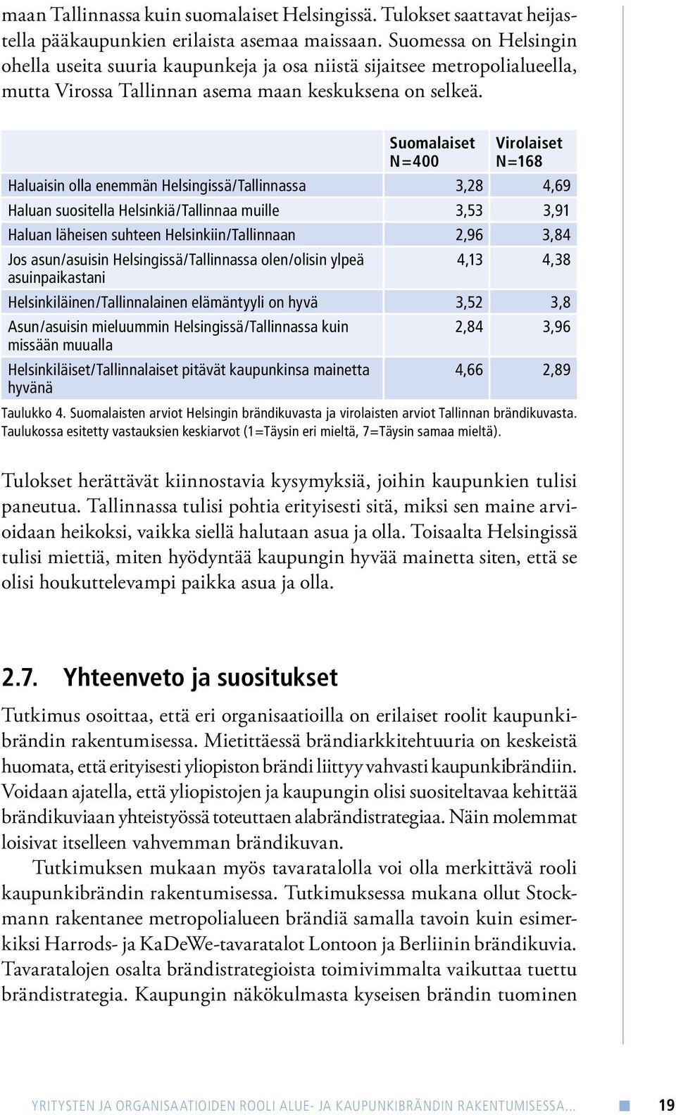 Suomalaiset N=400 Virolaiset N=168 Haluaisin olla enemmän Helsingissä/Tallinnassa 3,28 4,69 Haluan suositella Helsinkiä/Tallinnaa muille 3,53 3,91 Haluan läheisen suhteen Helsinkiin/Tallinnaan 2,96