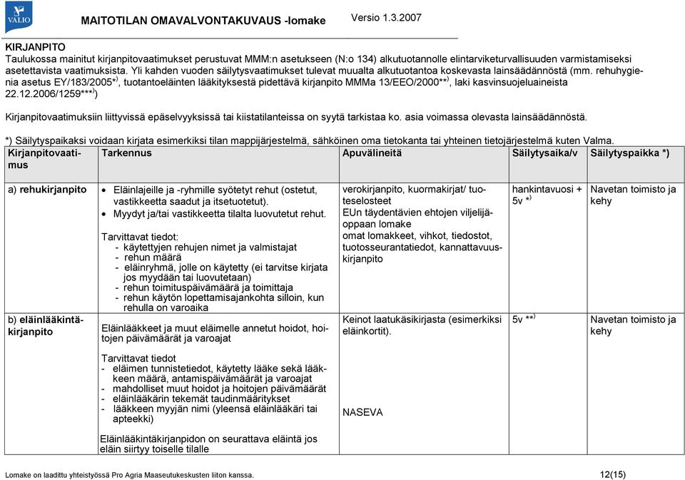 rehuhygienia asetus EY/183/2005* ), tuotantoeläinten lääkityksestä pidettävä kirjanpito MMMa 13/EEO/2000** ), laki kasvinsuojeluaineista 22.12.