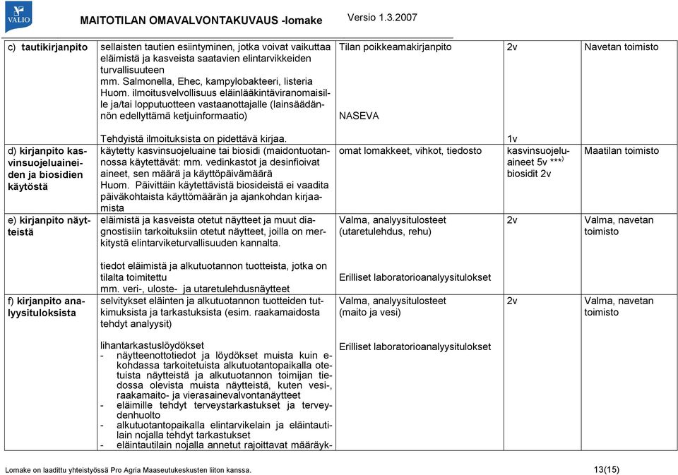 kasvinsuojeluaineiden ja biosidien käytöstä e) kirjanpito näytteistä omat lomakkeet, vihkot, tiedosto Valma, analyysitulosteet (utaretulehdus, rehu) Tehdyistä ilmoituksista on pidettävä kirjaa.