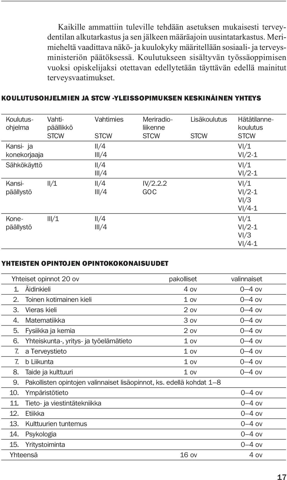 Koulutukseen sisältyvän työssäoppimisen vuoksi opiskelijaksi otettavan edellytetään täyttävän edellä mainitut terveysvaatimukset.