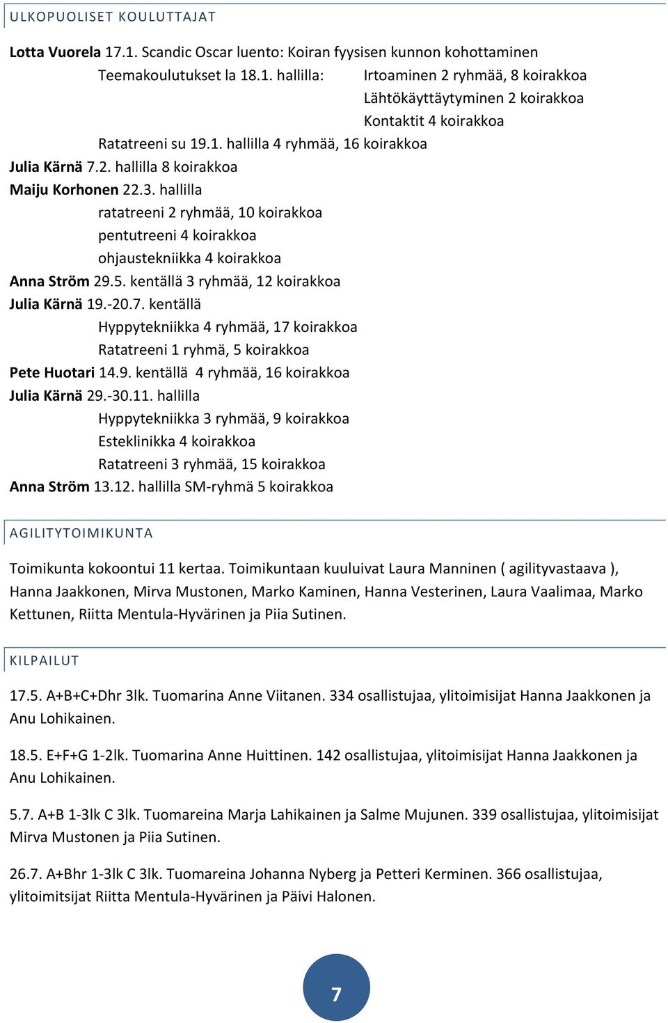 hallilla ratatreeni 2 ryhmää, 10 koirakkoa pentutreeni 4 koirakkoa ohjaustekniikka 4 koirakkoa Anna Ström 29.5. kentällä 3 ryhmää, 12 koirakkoa Julia Kärnä 19.- 20.7.