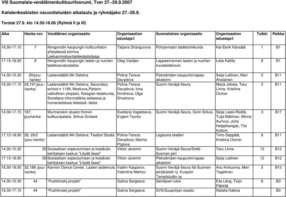 00 8 Novgorodin kaupungin lasten ja nuorten taidekasvatuslaitos Tatjana Shangurova Pohjanmaan taidetoimikunta Kai-Eerik Känsälä 1 B1 Oleg Vasiljev Lappeenrannan lasten ja nuorten kuvataidekoulu Leila