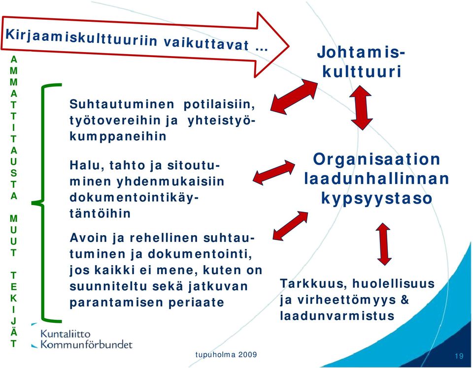 rehellinen suhtautuminen ja dokumentointi, jos kaikki ei mene, kuten on suunniteltu sekä jatkuvan parantamisen