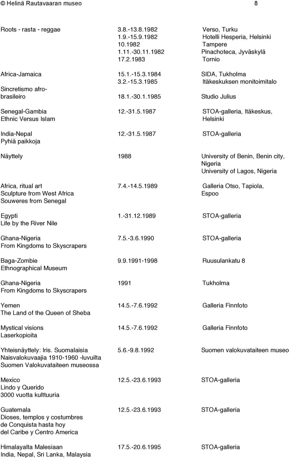 -31.5.1987 STOA-galleria Pyhiä paikkoja Näyttely 1988 University of Benin, Benin city, Nigeria University of Lagos, Nigeria Africa, ritual art 7.4.-14.5.1989 Galleria Otso, Tapiola, Sculpture from West Africa Espoo Souweres from Senegal Egypti 1.