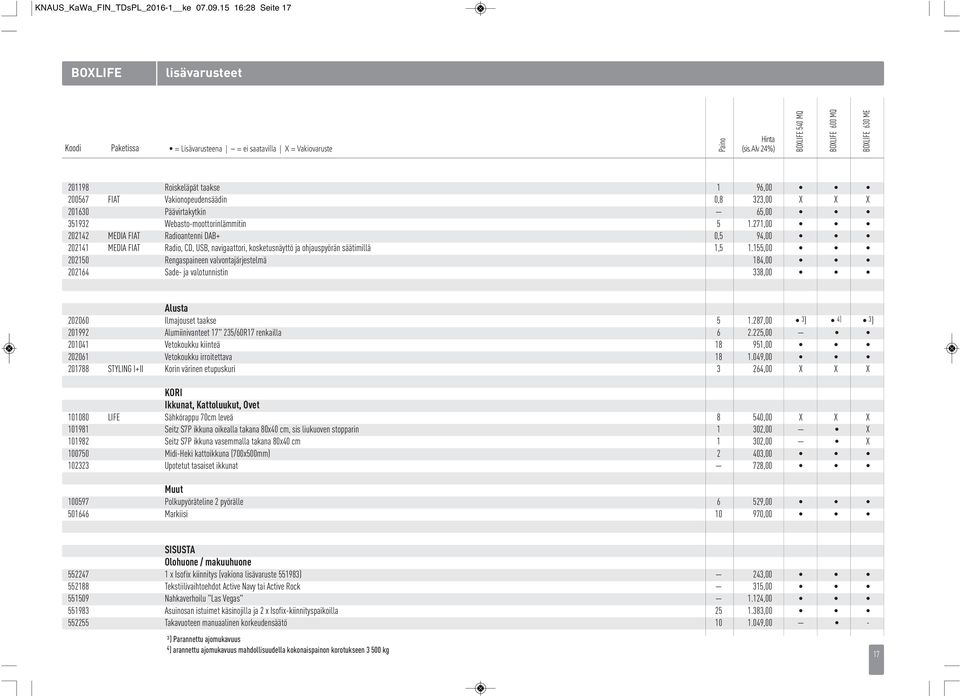 1.271,00 202142 MEDIA FIAT Radioantenni DAB+ 0,5 94,00 202141 MEDIA FIAT Radio, CD, USB, navigaattori, kosketusnäyttö ja ohjauspyörän säätimillä 1,5 1.