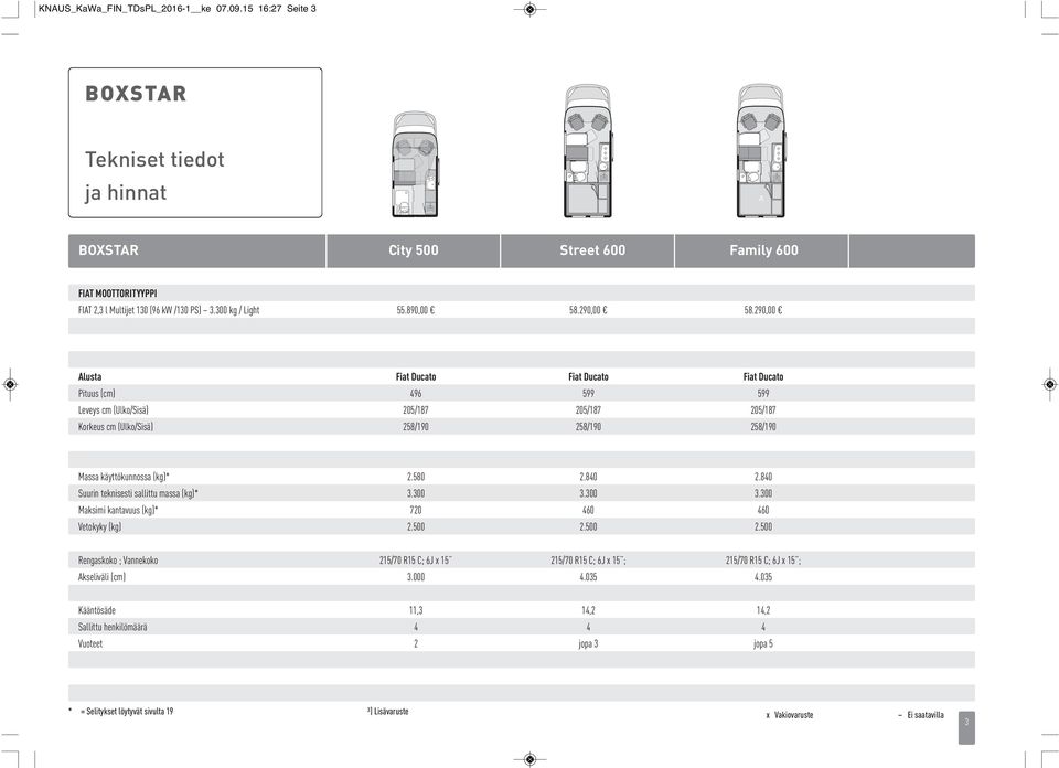 290,00 Alusta Fiat Ducato Fiat Ducato Fiat Ducato Pituus (cm) 496 599 599 Leveys cm (Ulko/Sisä) 205/187 205/187 205/187 Korkeus cm (Ulko/Sisä) 258/190 258/190 258/190 Massa käyttökunnossa (kg)* 2.