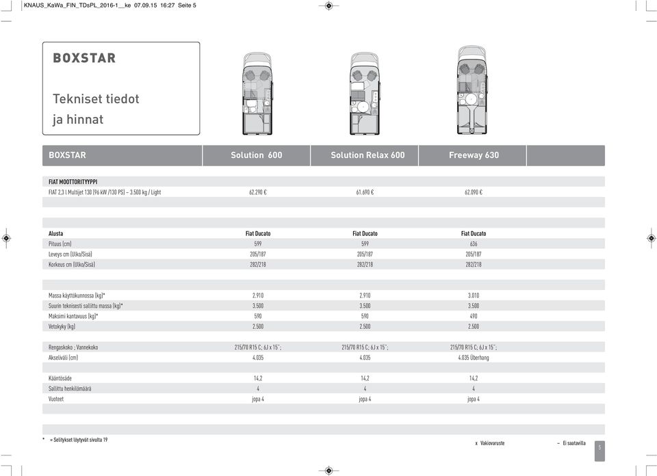 090 Alusta Fiat Ducato Fiat Ducato Fiat Ducato Pituus (cm) 599 599 636 Leveys cm (Ulko/Sisä) 205/187 205/187 205/187 Korkeus cm (Ulko/Sisä) 282/218 282/218 282/218 Massa käyttökunnossa (kg)* 2.910 2.