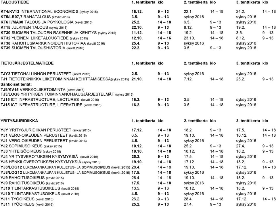 10. 14 16 23.10. 14 18 8.12. 9 13 KT38 RAHOITUSMARKKINOIDEN HISTORIAA (kevät 2016) 25.4. 9 13 syksy 2016 syksy 2016 KT39 SUOMEN TALOUSHISTORIA (kevät 2016) 22.2. 9 13 3.5. 9 13 syksy 2016 TIETOJÄRJESTELMÄTIEDE 1.
