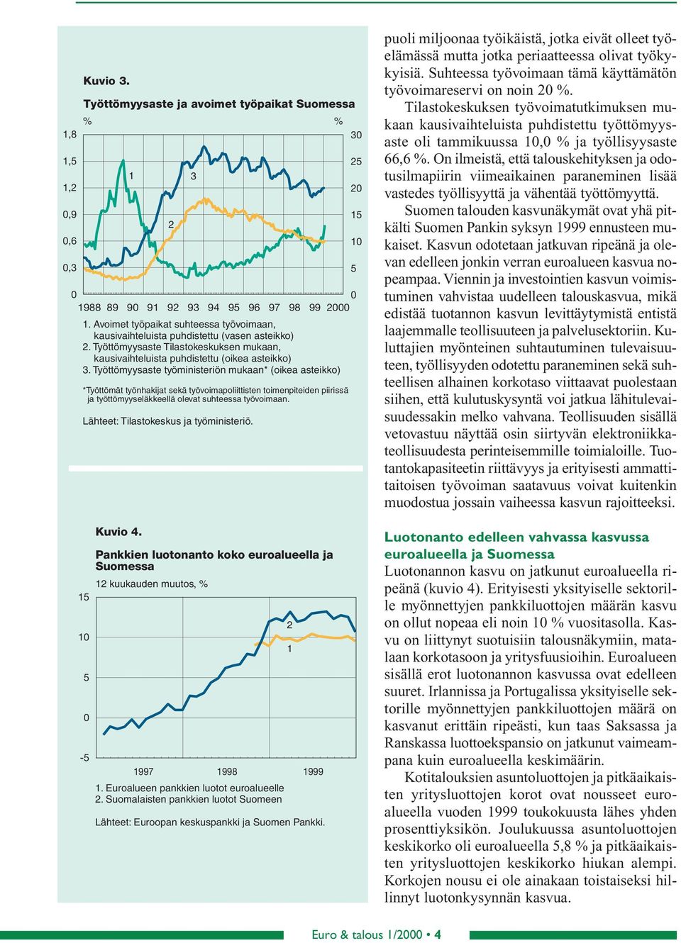 Työttömyysaste työministeriön mukaan* (oikea asteikko) *Työttömät työnhakijat sekä työvoimapoliittisten toimenpiteiden piirissä ja työttömyyseläkkeellä olevat suhteessa työvoimaan.