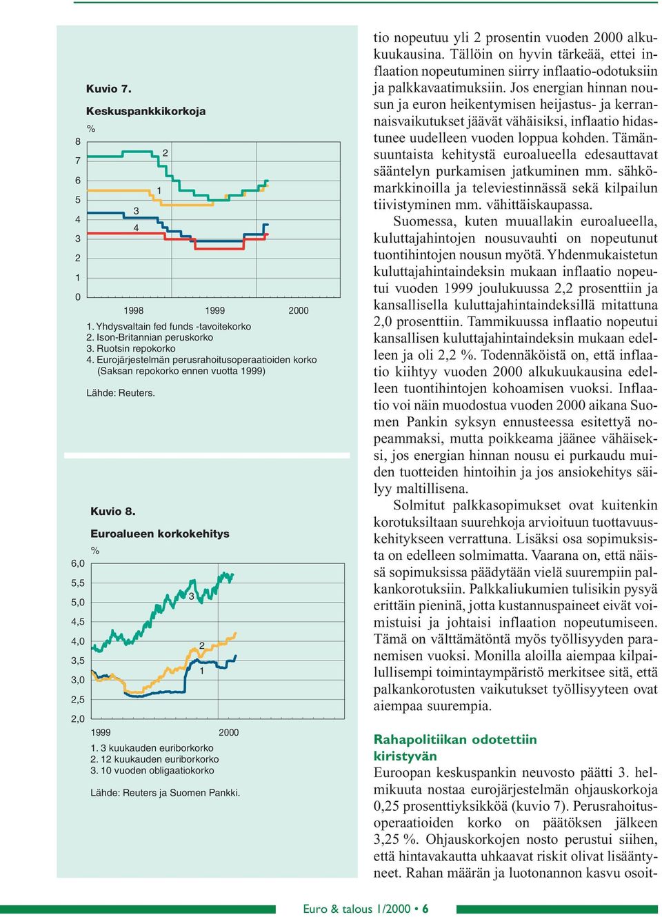 kuukauden euriborkorko. vuoden obligaatiokorko Lähde: Reuters ja Suomen Pankki. tio nopeutuu yli prosentin vuoden alkukuukausina.