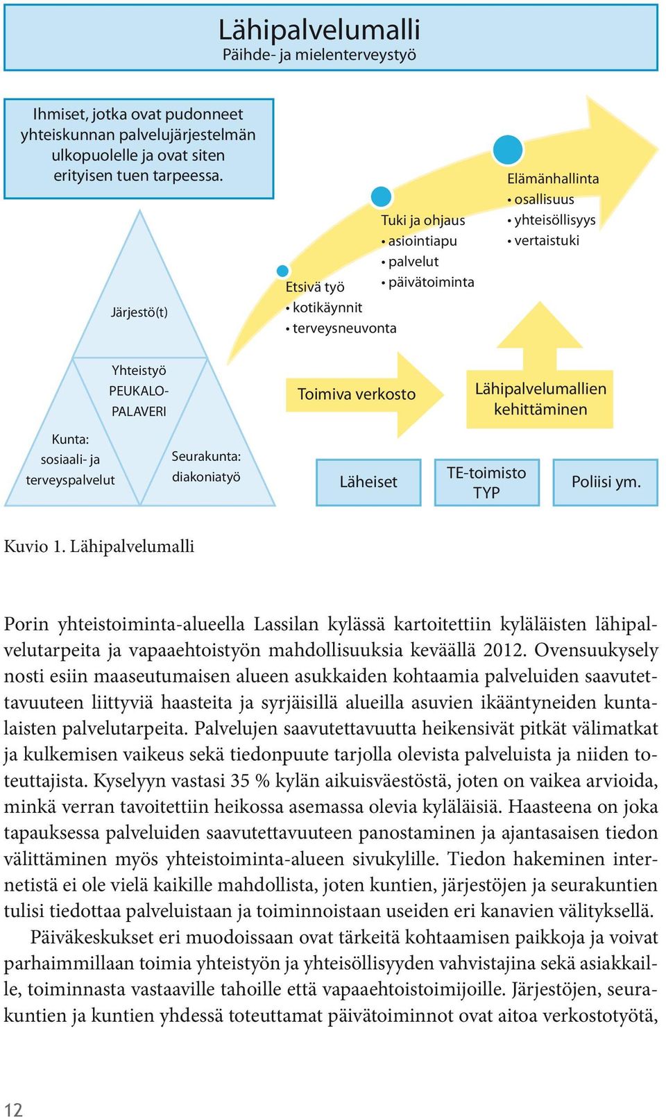 Lähipalvelumallien kehittäminen Kunta: sosiaali- ja terveyspalvelut Seurakunta: diakoniatyö Läheiset TE-toimisto TYP Poliisi ym. Kuvio 1.