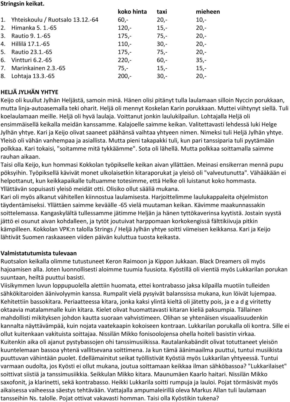 Hänen olisi pitänyt tulla laulamaan silloin Nyccin porukkaan, mutta linja-autoasemalla teki oharit. Heljä oli mennyt Koskelan Karin porukkaan. Muttei viihtynyt siellä. Tuli koelaulamaan meille.