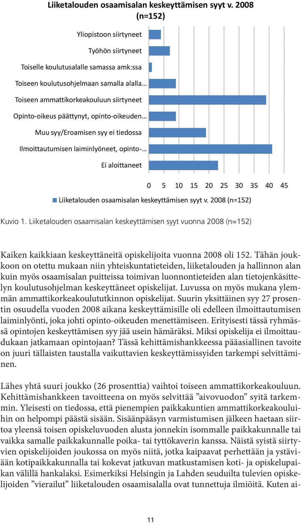 opinto-oikeuden Muu syy/eroamisen syy ei tiedossa Ilmoittautumisen laiminlyöneet, opinto- Ei aloittaneet 0 5 10 15 20 25 30 35 40 45  2008 (n=152) Kuvio 1.