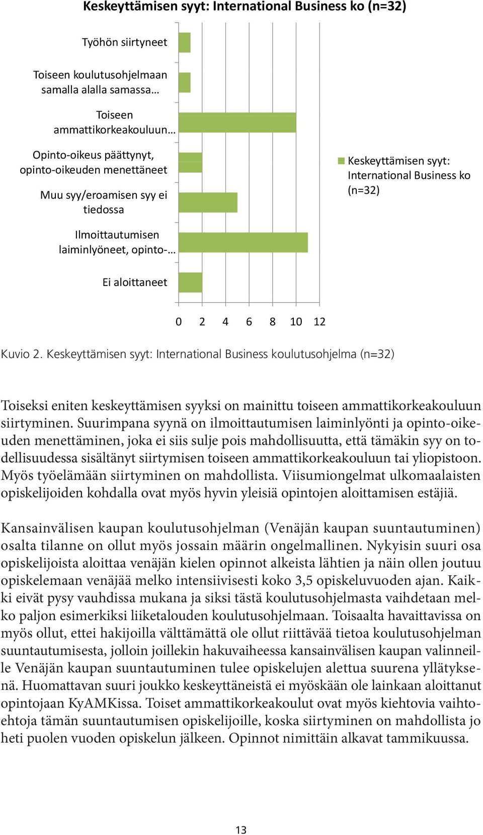 Keskeyttämisen syyt: International Business koulutusohjelma (n=32) Toiseksi eniten keskeyttämisen syyksi on mainittu toiseen ammattikorkeakouluun siirtyminen.