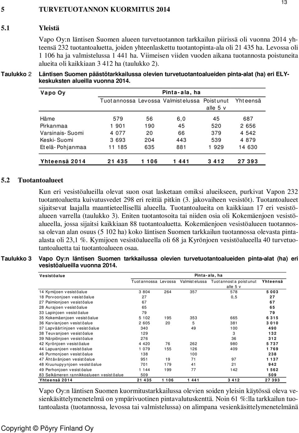 Levossa oli 1 106 ha ja valmistelussa 1 441 ha. Viimeisen viiden vuoden aikana tuotannosta poistuneita alueita oli kaikkiaan 3 412 ha (taulukko 2).