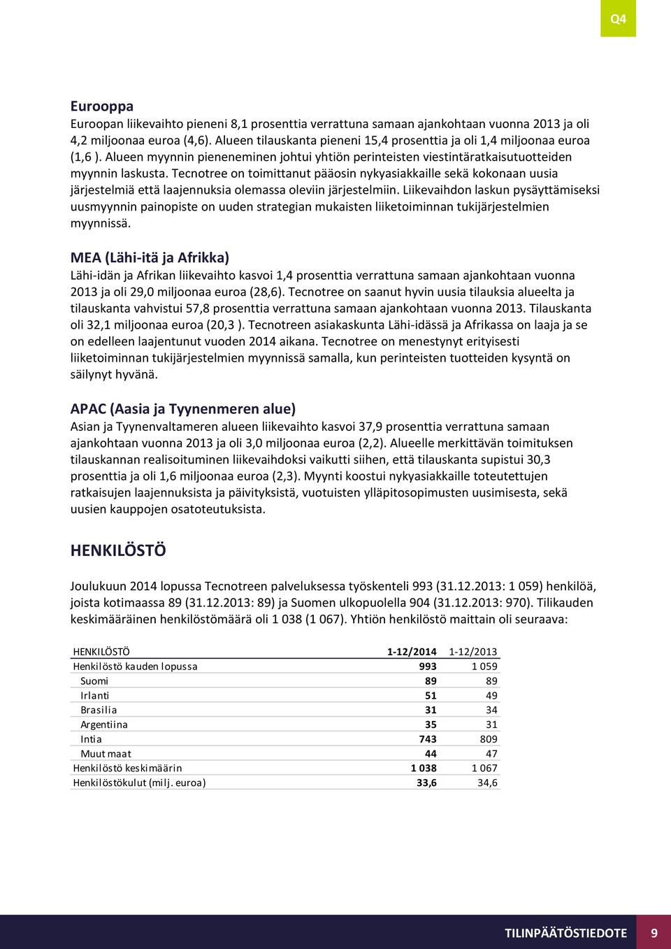 Tecnotree on toimittanut pääosin nykyasiakkaille sekä kokonaan uusia järjestelmiä että laajennuksia olemassa oleviin järjestelmiin.