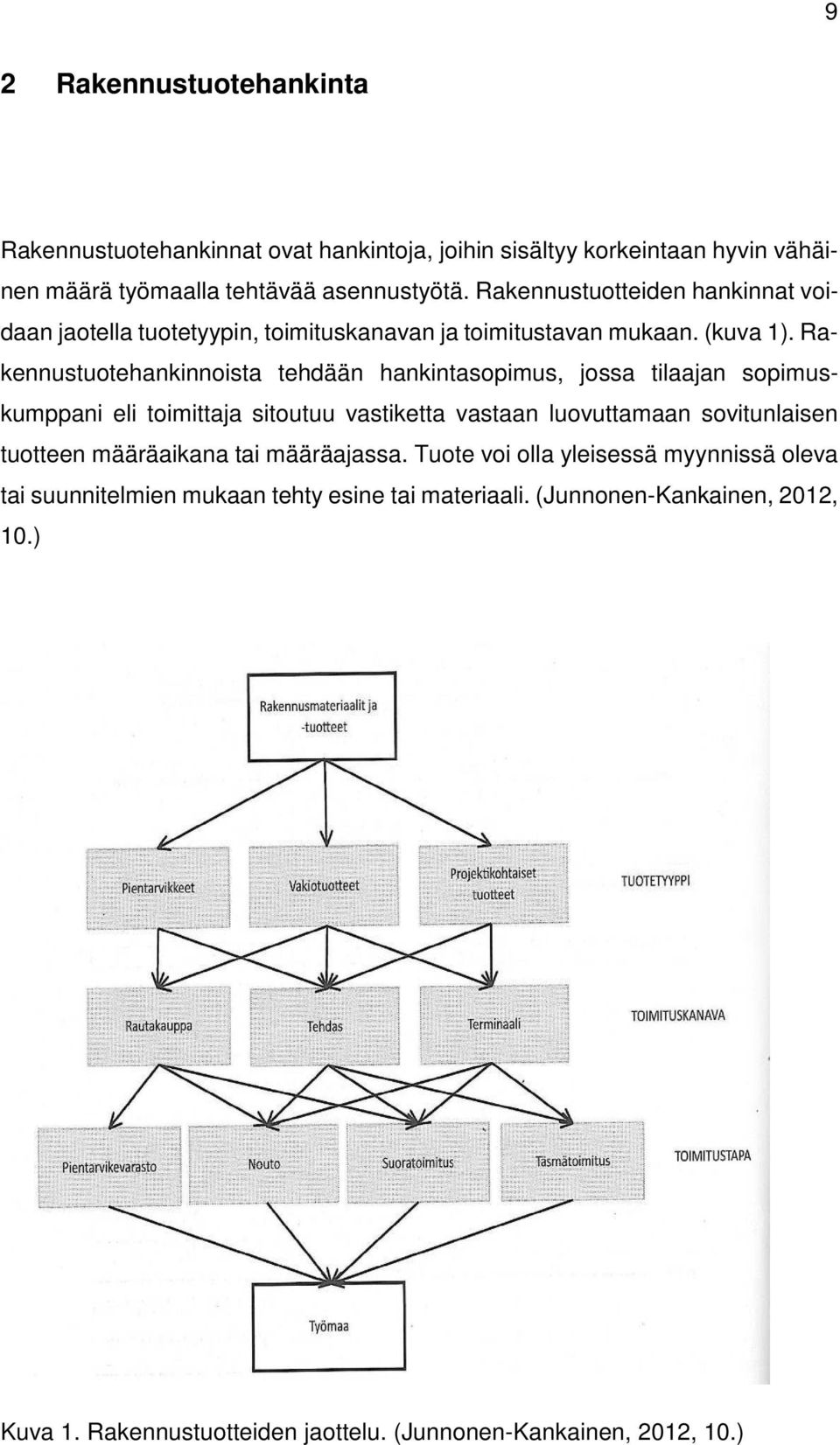 Rakennustuotehankinnoista tehdään hankintasopimus, jossa tilaajan sopimuskumppani eli toimittaja sitoutuu vastiketta vastaan luovuttamaan sovitunlaisen tuotteen