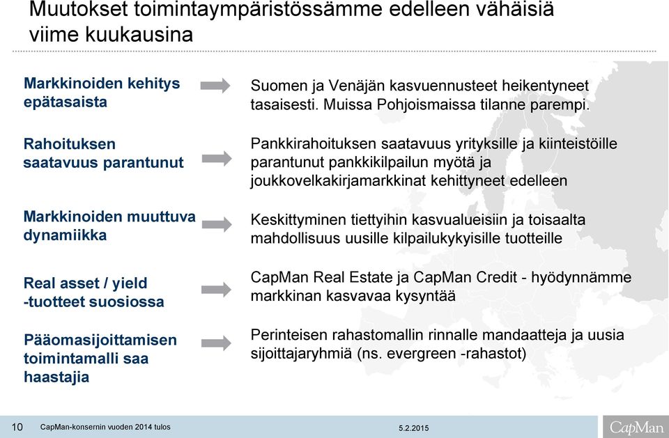 Pankkirahoituksen saatavuus yrityksille ja kiinteistöille parantunut pankkikilpailun myötä ja joukkovelkakirjamarkkinat kehittyneet edelleen Keskittyminen tiettyihin kasvualueisiin ja toisaalta
