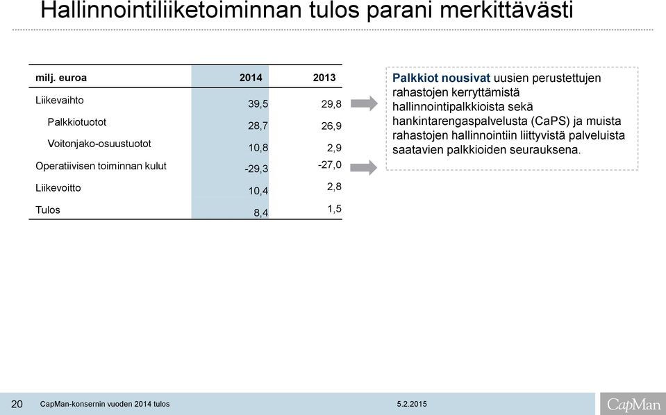 toiminnan kulut -29,3-27,0 Palkkiot nousivat uusien perustettujen rahastojen kerryttämistä