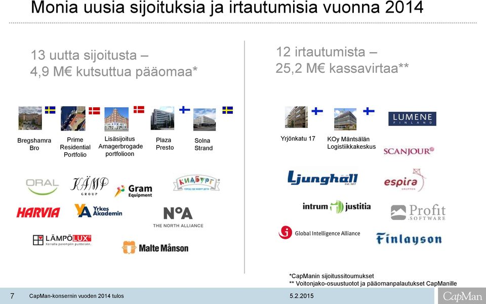Lisäsijoitus Amagerbrogade portfolioon Plaza Presto Solna Strand Yrjönkatu 17 KOy Mäntsälän