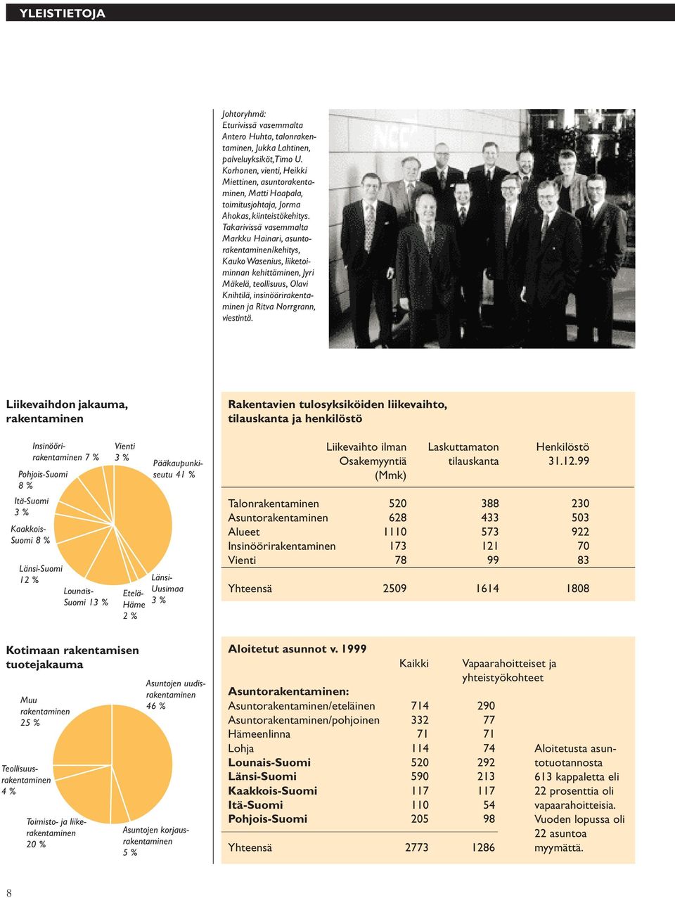 Takarivissä vasemmalta Markku Hainari, asuntorakentaminen/kehitys, Kauko Wasenius, liiketoiminnan kehittäminen, Jyri Mäkelä, teollisuus, Olavi Knihtilä, insinöörirakentaminen ja Ritva Norrgrann,