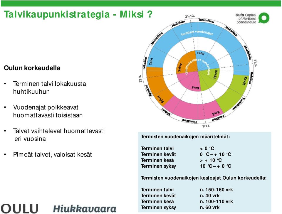 huomattavasti eri vuosina Pimeät talvet, valoisat kesät Termisten vuodenaikojen määritelmät: Terminen talvi < 0 C Terminen