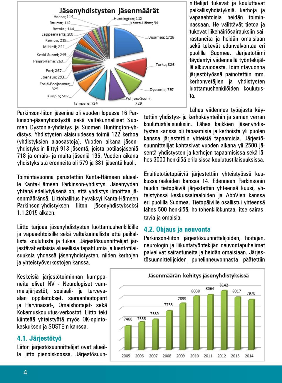 Toimintavuonna järjestötyössä painotettiin mm. kerhonvetäjien ja yhdistysten luottamushenkilöiden koulutusta.