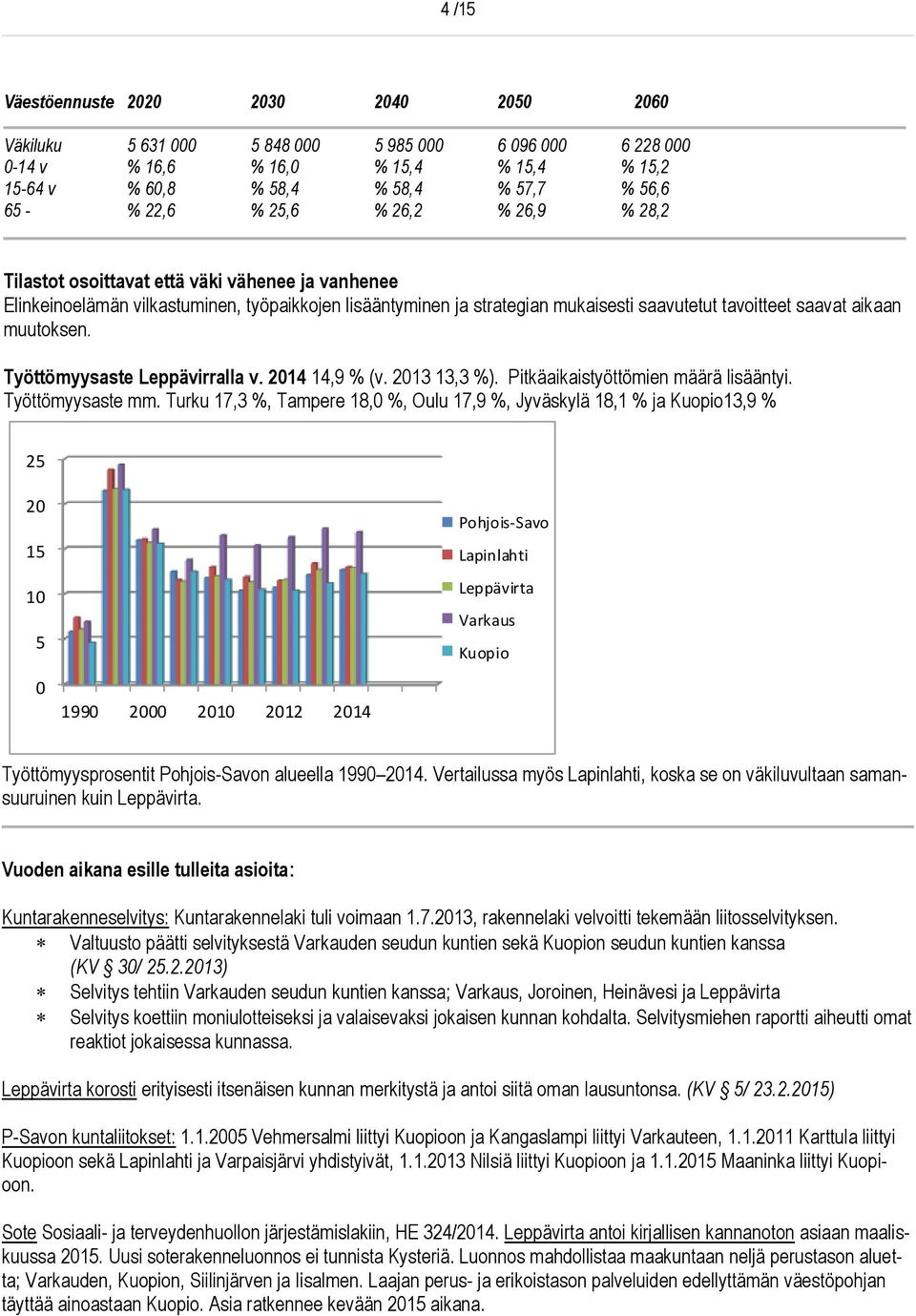 aikaan muutoksen. Työttömyysaste Leppävirralla v. 2014 14,9 % (v. 2013 13,3 %). Pitkäaikaistyöttömien määrä lisääntyi. Työttömyysaste mm.