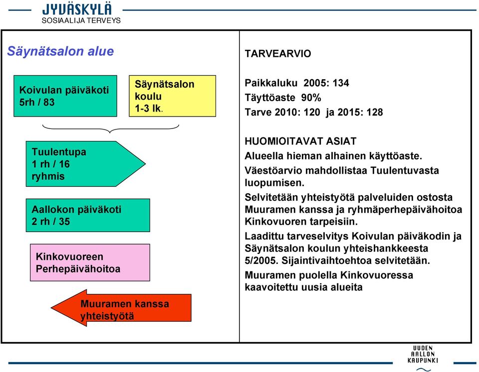 Alueella hieman alhainen käyttöaste. Väestöarvio mahdollistaa Tuulentuvasta luopumisen.