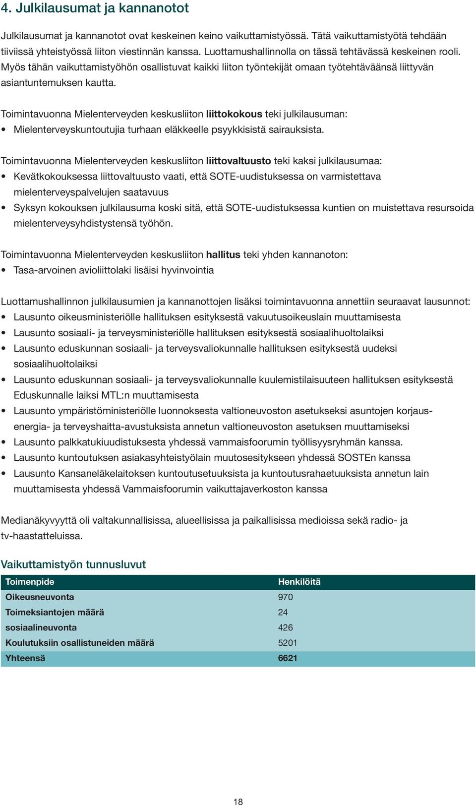 Toimintavuonna Mielenterveyden keskusliiton liittokokous teki julkilausuman: Mielenterveyskuntoutujia turhaan eläkkeelle psyykkisistä sairauksista.