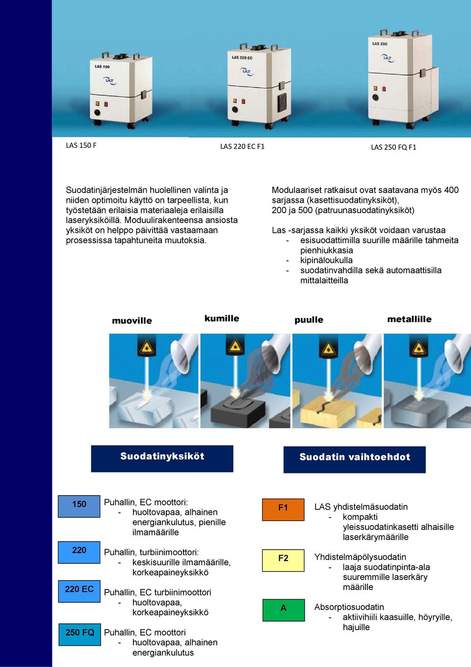 muoville LAS 250 FQ F1 Modulaariset ratkaisut ovat saatavana myös 400 sarjassa (kasettisuodatinyksiköt), 200 ja 500 (patruunasuodatinyksiköt) Las -sarjassa kaikki yksiköt voidaan varustaa -