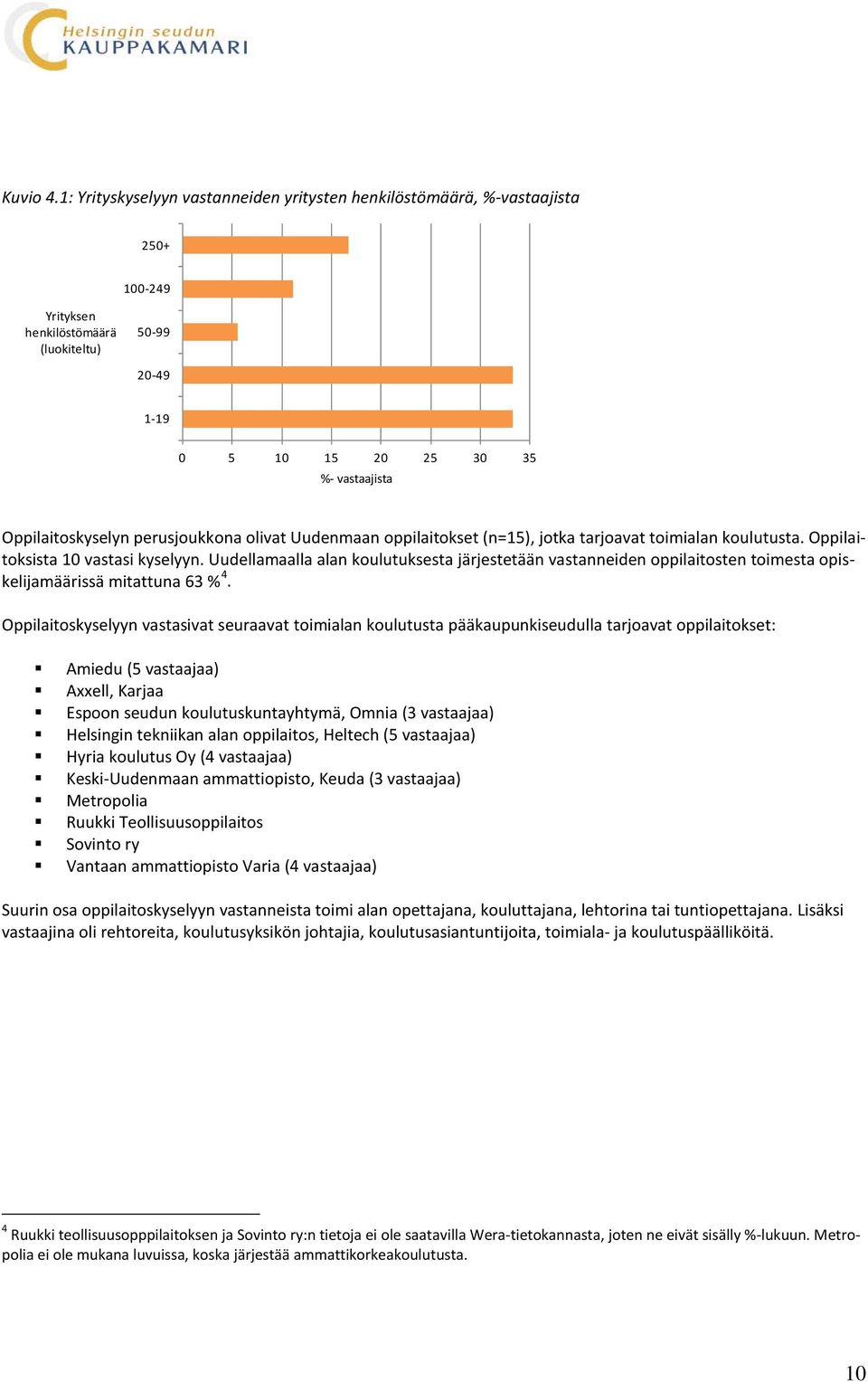 olivat Uudenmaan oppilaitokset (n=15), jotka tarjoavat toimialan koulutusta. Oppilaitoksista 10 vastasi kyselyyn.