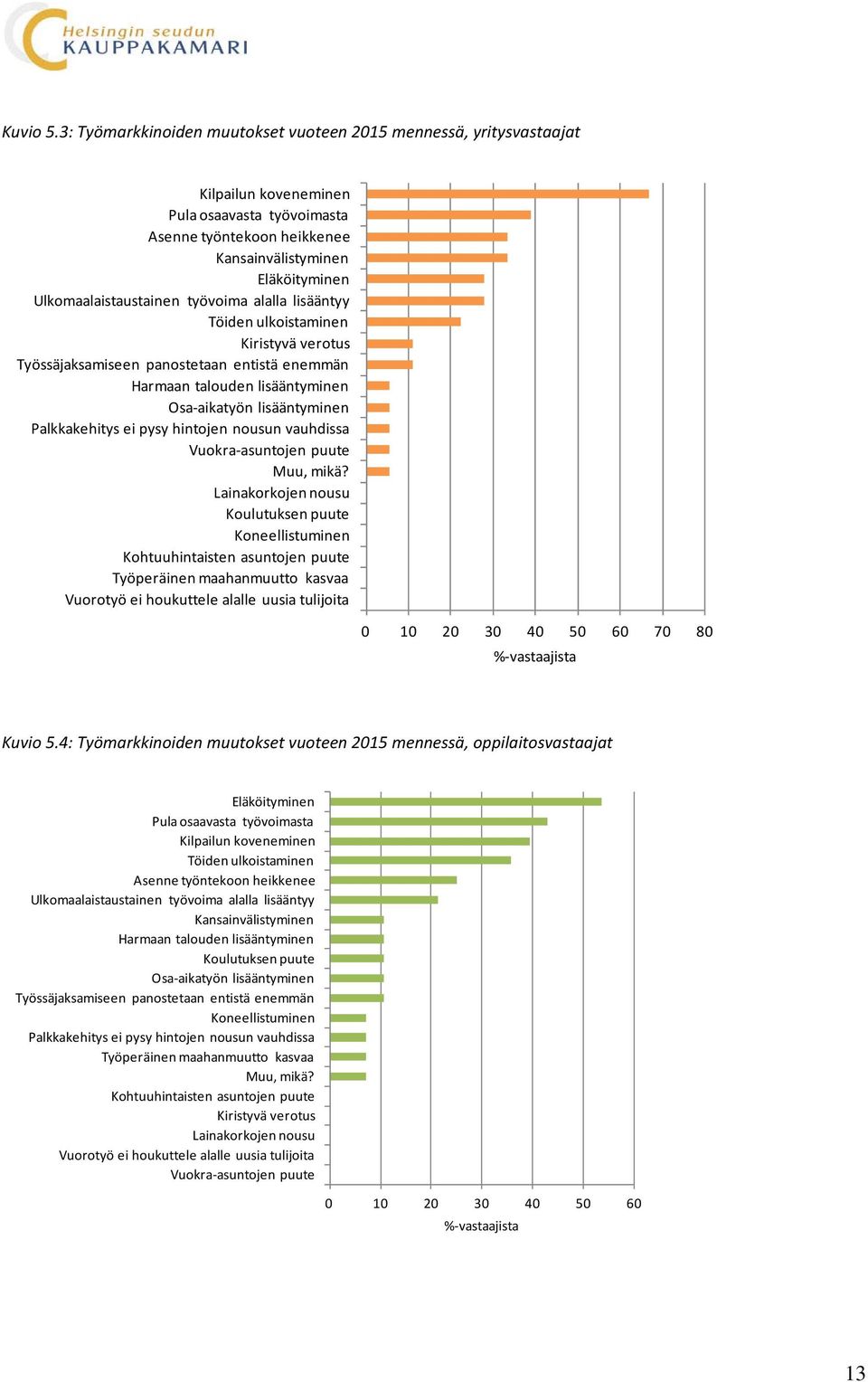 Ulkomaalaistaustainen työvoima alalla lisääntyy Töiden ulkoistaminen Kiristyvä verotus Työssäjaksamiseen panostetaan entistä enemmän Harmaan talouden lisääntyminen Osa-aikatyön lisääntyminen