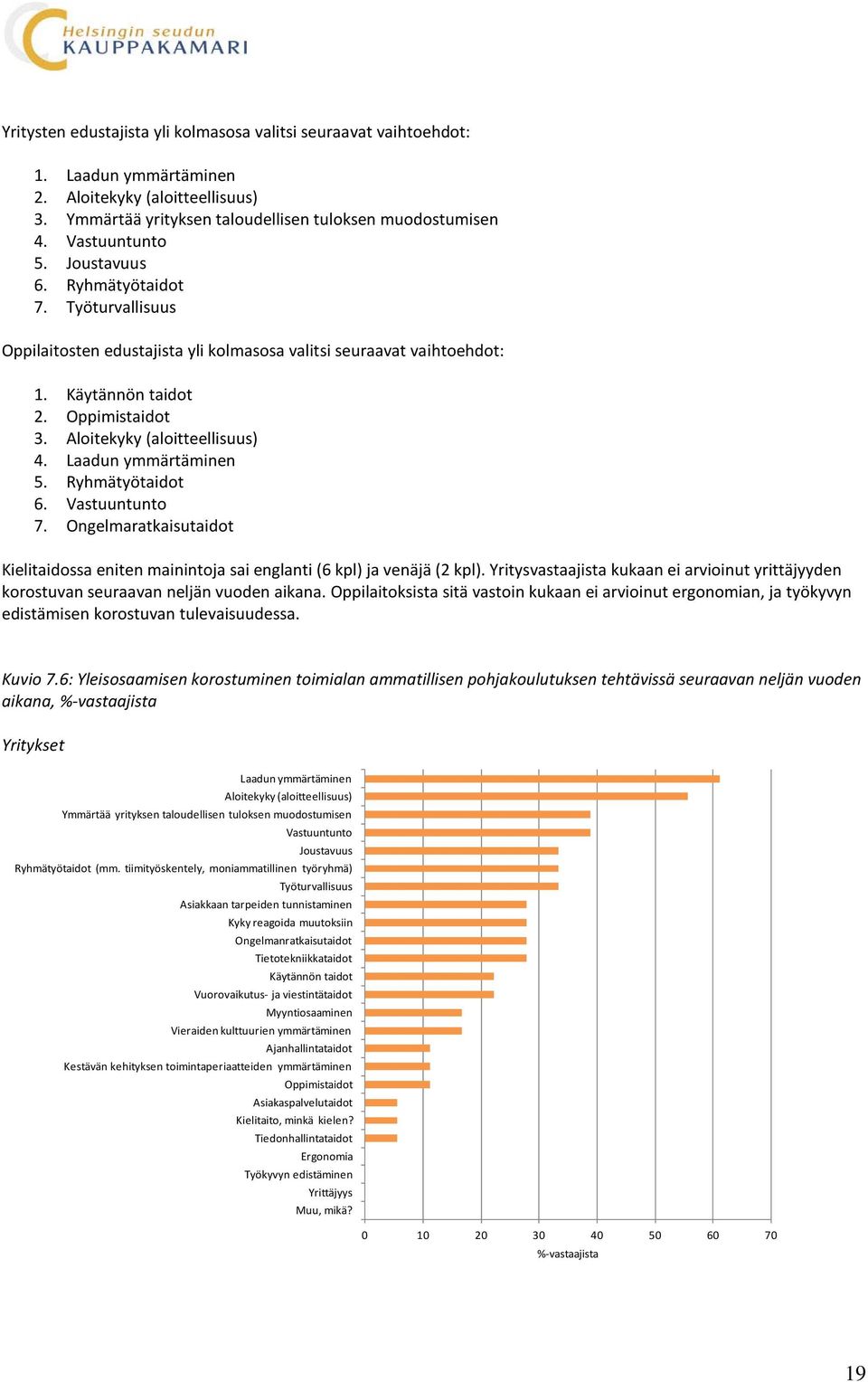 Laadun ymmärtäminen 5. Ryhmätyötaidot 6. Vastuuntunto 7. Ongelmaratkaisutaidot Kielitaidossa eniten mainintoja sai englanti (6 kpl) ja venäjä (2 kpl).