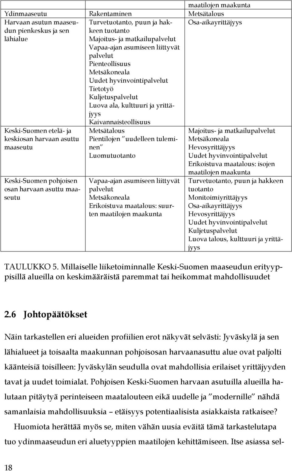 etelä- ja keskiosan harvaan asuttu maaseutu Keski-Suomen pohjoisen osan harvaan asuttu maaseutu Metsätalous Pientilojen uudelleen tuleminen Luomutuotanto Vapaa-ajan asumiseen liittyvät palvelut