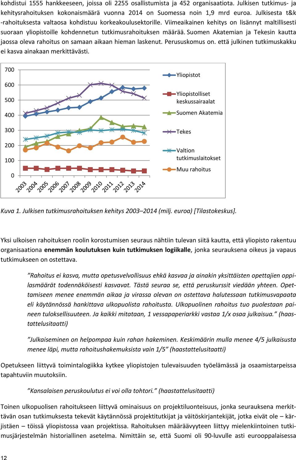 Suomen Akatemian ja Tekesin kautta jaossa oleva rahoitus on samaan aikaan hieman laskenut. Perususkomus on. että julkinen tutkimuskakku ei kasva ainakaan merkittävästi.