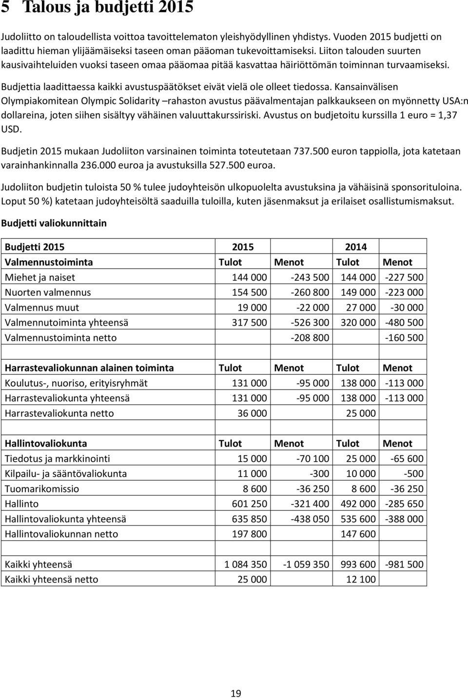 Budjettia laadittaessa kaikki avustuspäätökset eivät vielä ole olleet tiedossa.