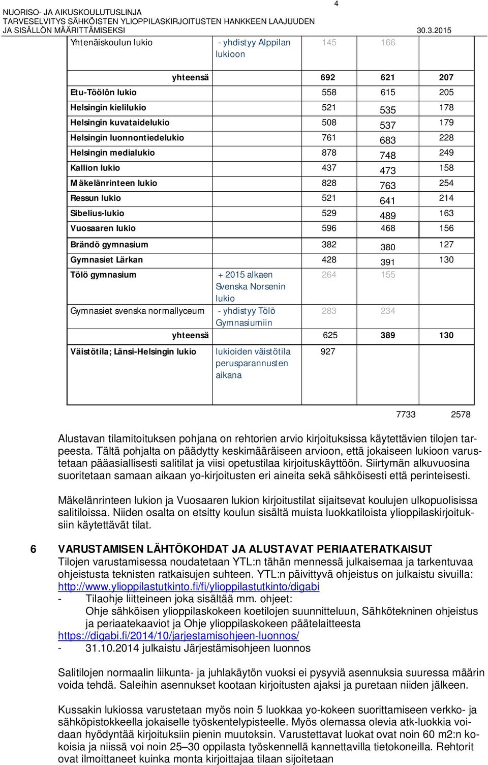 156 Brändö gymnasium 382 380 127 Gymnasiet Lärkan 428 391 130 Tölö gymnasium + 2015 alkaen 264 155 Svenska Norsenin lukio Gymnasiet svenska normallyceum - yhdistyy Tölö 283 234 Gymnasiumiin yhteensä