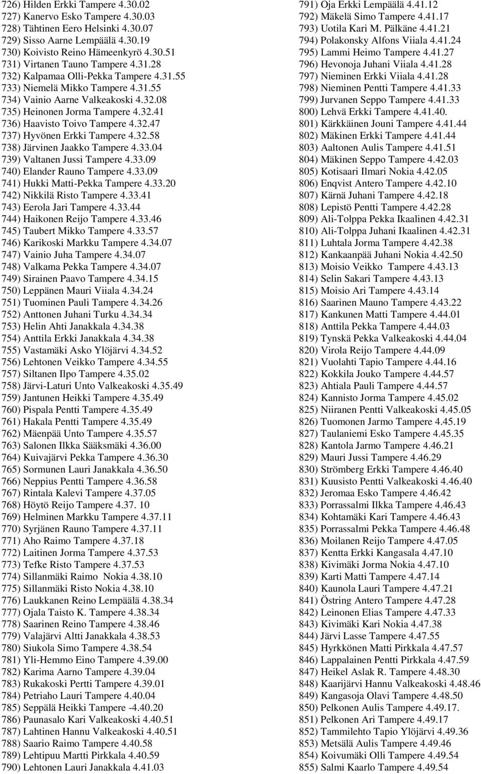 32.58 738) Järvinen Jaakko Tampere 4.33.04 739) Valtanen Jussi Tampere 4.33.09 740) Elander Rauno Tampere 4.33.09 741) Hukki Matti-Pekka Tampere 4.33.20 742) Nikkilä Risto Tampere 4.33.41 743) Eerola Jari Tampere 4.