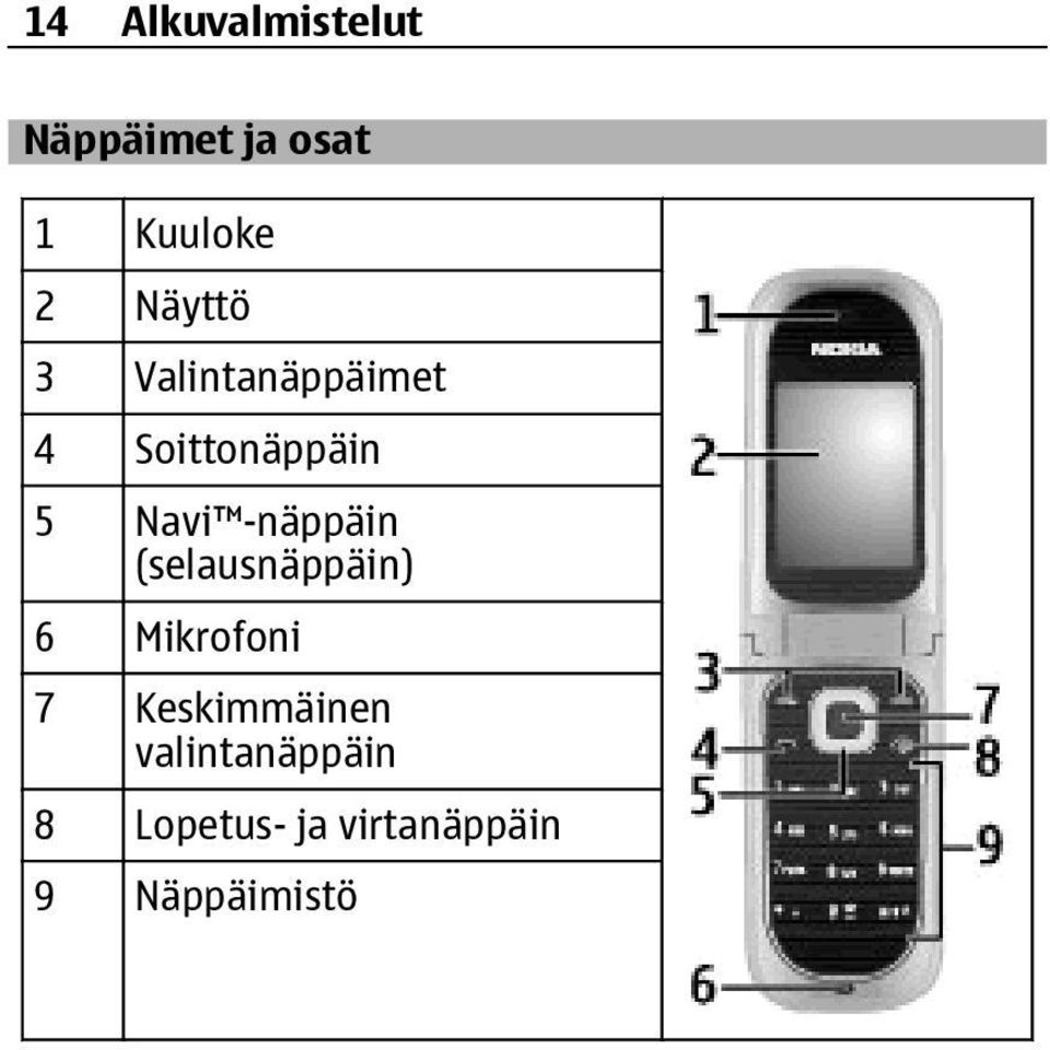 -näppäin (selausnäppäin) 6 Mikrofoni 7 Keskimmäinen