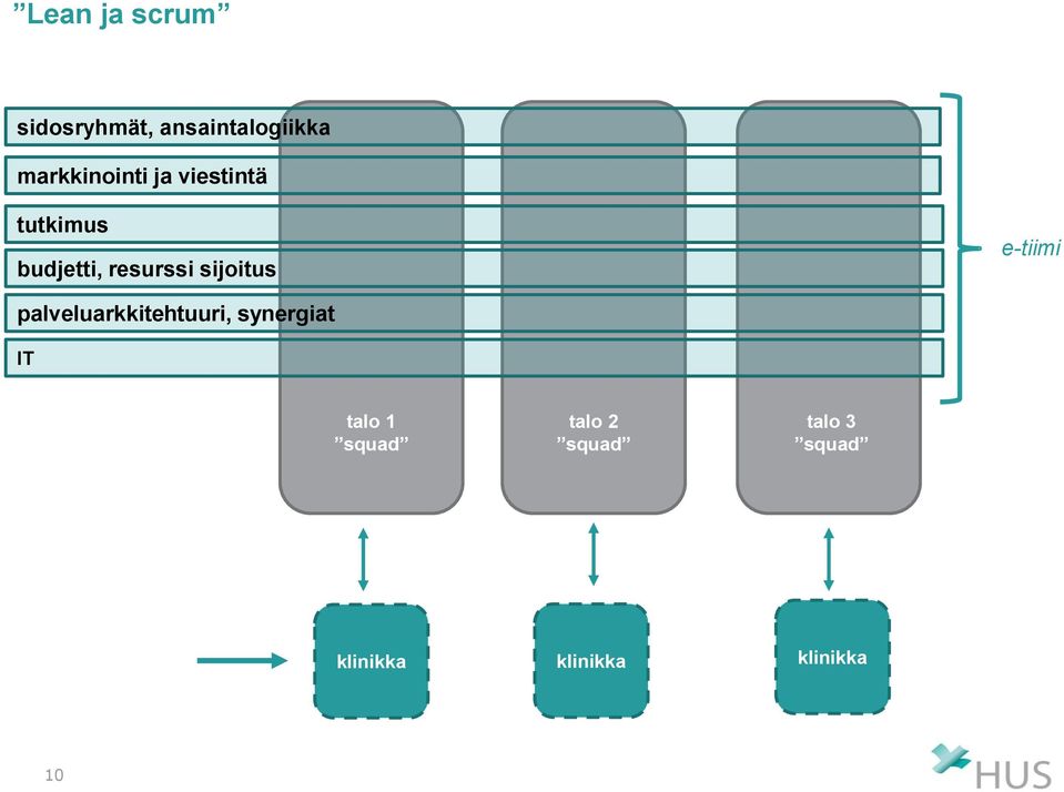 sijoitus e-tiimi palveluarkkitehtuuri, synergiat IT