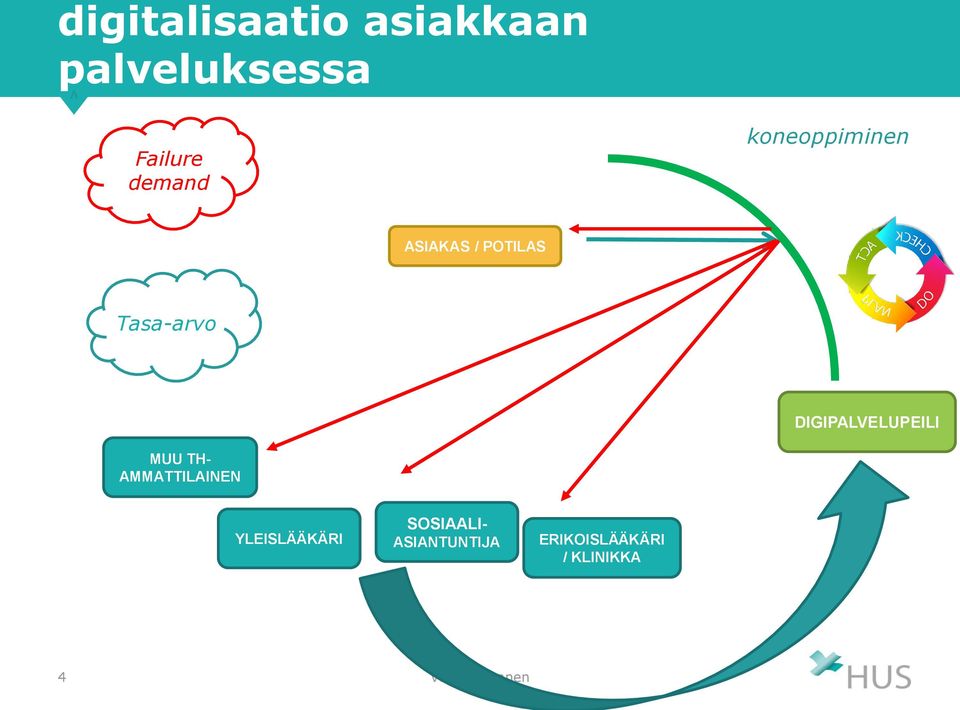 DIGIPALVELUPEILI MUU TH- AMMATTILAINEN YLEISLÄÄKÄRI