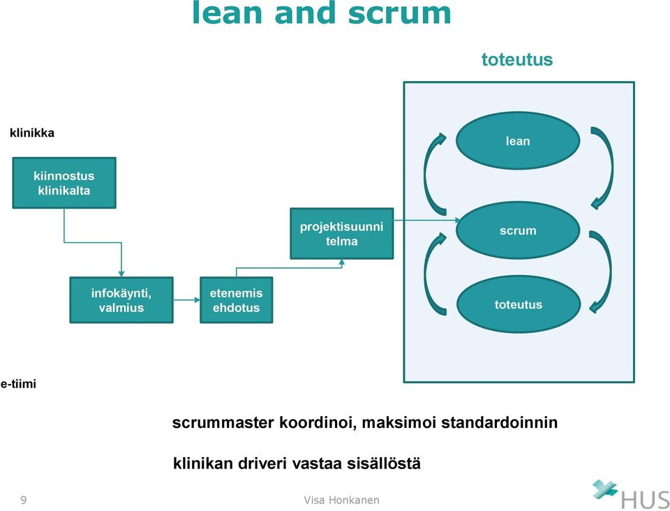 ehdotus toteutus e-tiimi scrummaster koordinoi, maksimoi