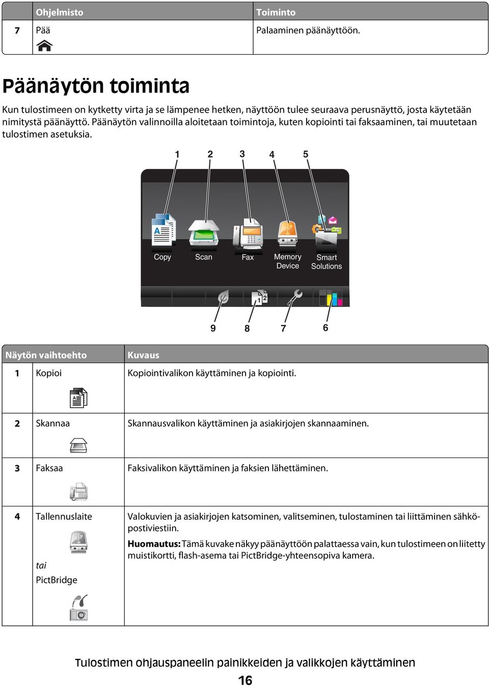1 2 3 4 5 A Copy Scan Fax Memory Smart Device Solutions 2 1 9 8 7 6 Näytön vaihtoehto 1 Kopioi Kuvaus Kopiointivalikon käyttäminen ja kopiointi.