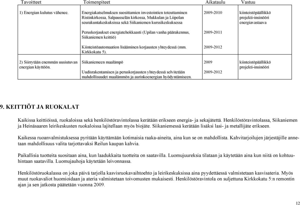 energiatehokkaasti (Upilan vanha päärakennus, Siikaniemen keittiö) Kiinteistöautomaation lisääminen korjausten yhteydessä (mm. Kirkkokatu 5).