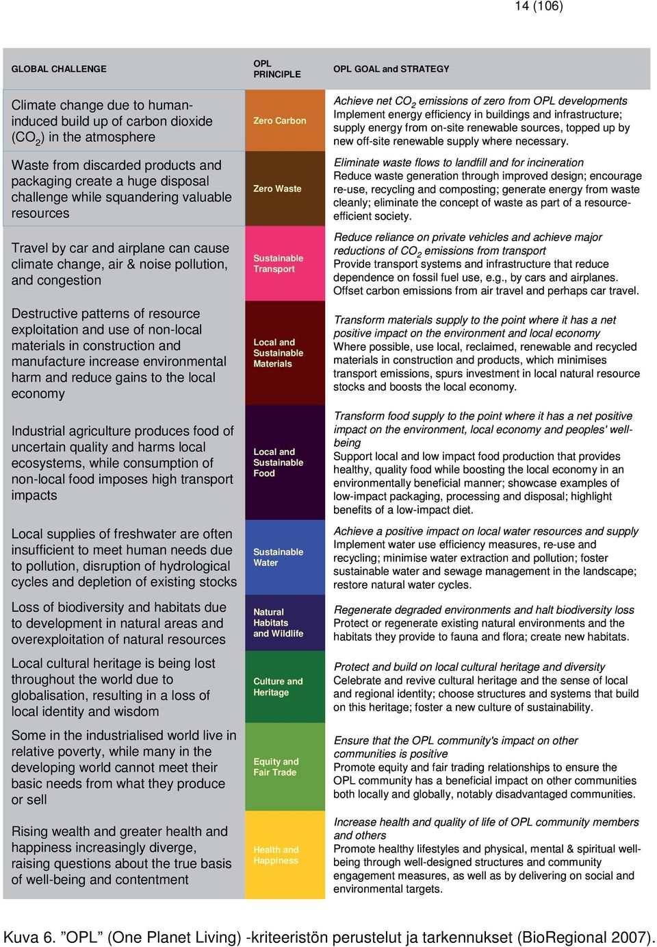 in construction and manufacture increase environmental harm and reduce gains to the local economy Industrial agriculture produces food of uncertain quality and harms local ecosystems, while