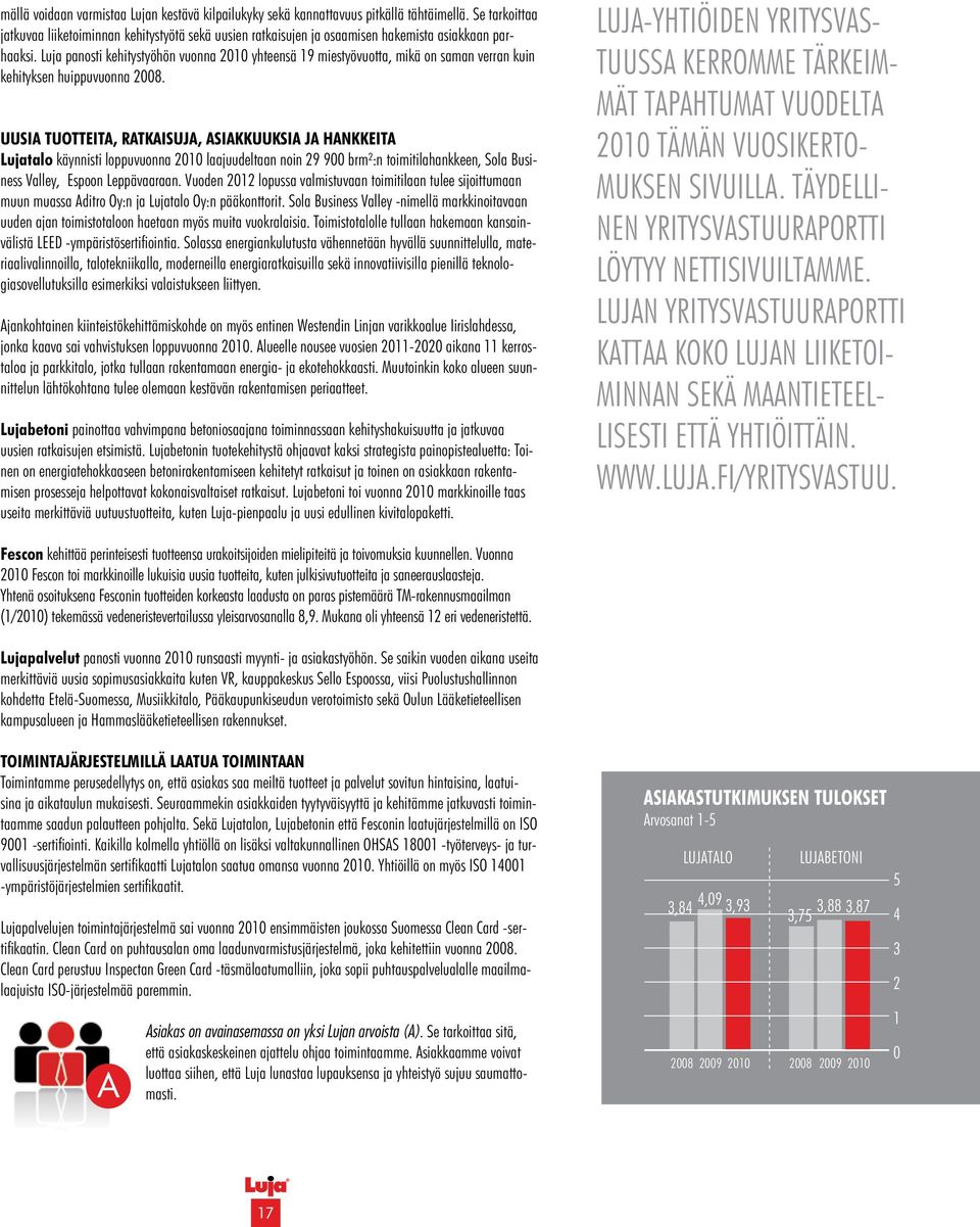 Luja panosti kehitystyöhön vuonna 21 yhteensä 19 miestyövuotta, mikä on saman verran kuin kehityksen huippuvuonna 28.